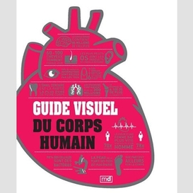 Guide visuel du corps humain