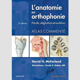 Anatomie en orthophonie
