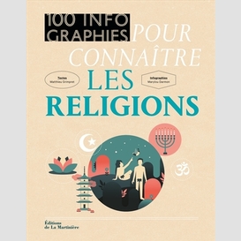 100 infographies pour connaitre religion