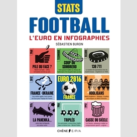 Football l'euro en infographies