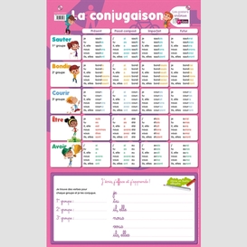 Conjugaison (la)