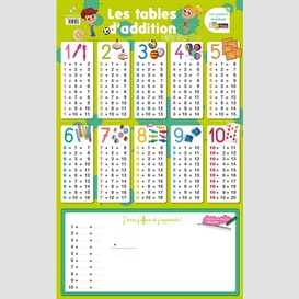 Tables d'addition (les)