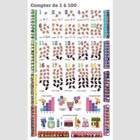 Compter de 1 a 100 (poster)