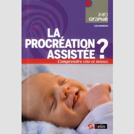 Procreation assistee (la)