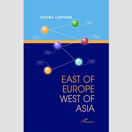 East of europe west of asia
