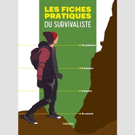 Fiches pratiques du survivaliste (les)