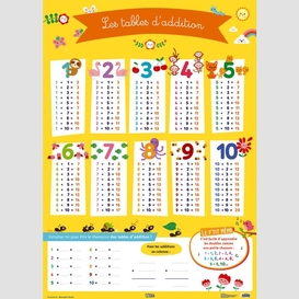 Tables d'addition (les) - poster geant