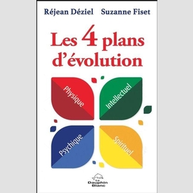 Les 4 plans d'évolution