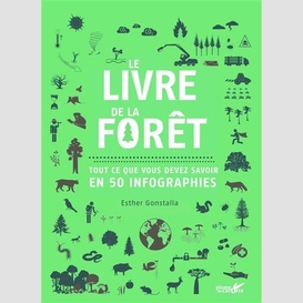 Livre de la foret (le)