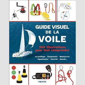 Guide visuel de la voil