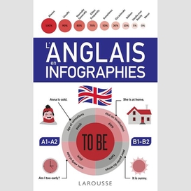 Anglais en infographies (l')