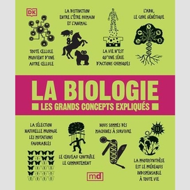 Biologie (la)