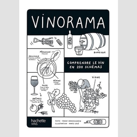 Vinorama