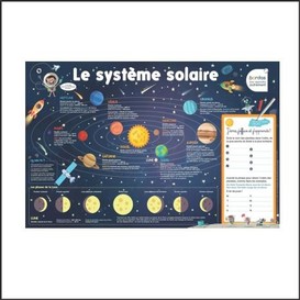Posters systeme solaire