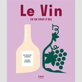 Vin en un coup d'oeil (le)