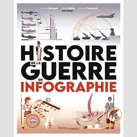 Histoire de la guerre en infographie