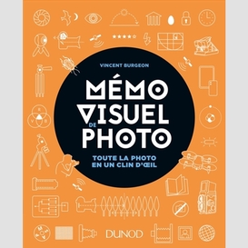 Memo visuel de photo